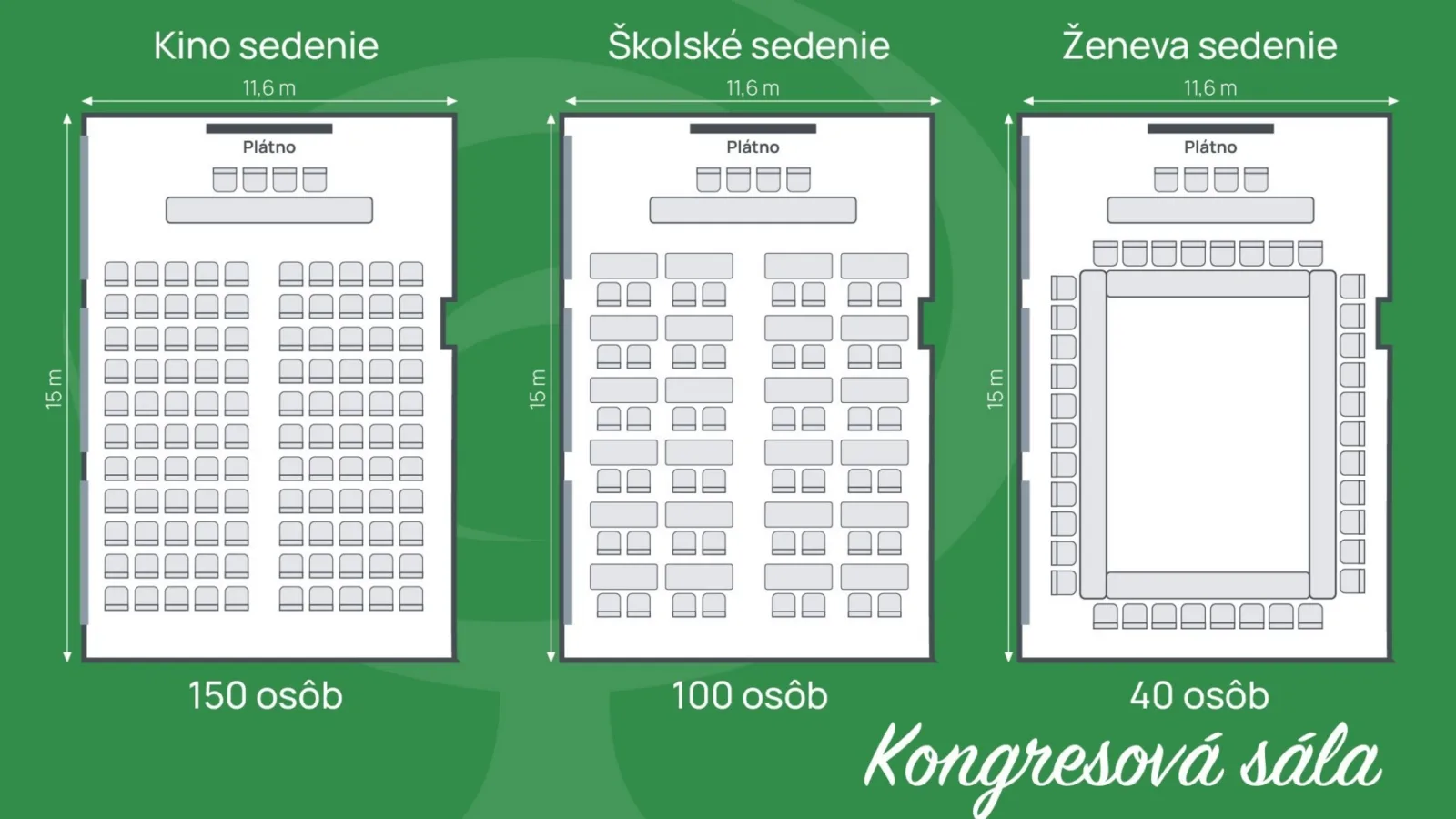 Konferencie
