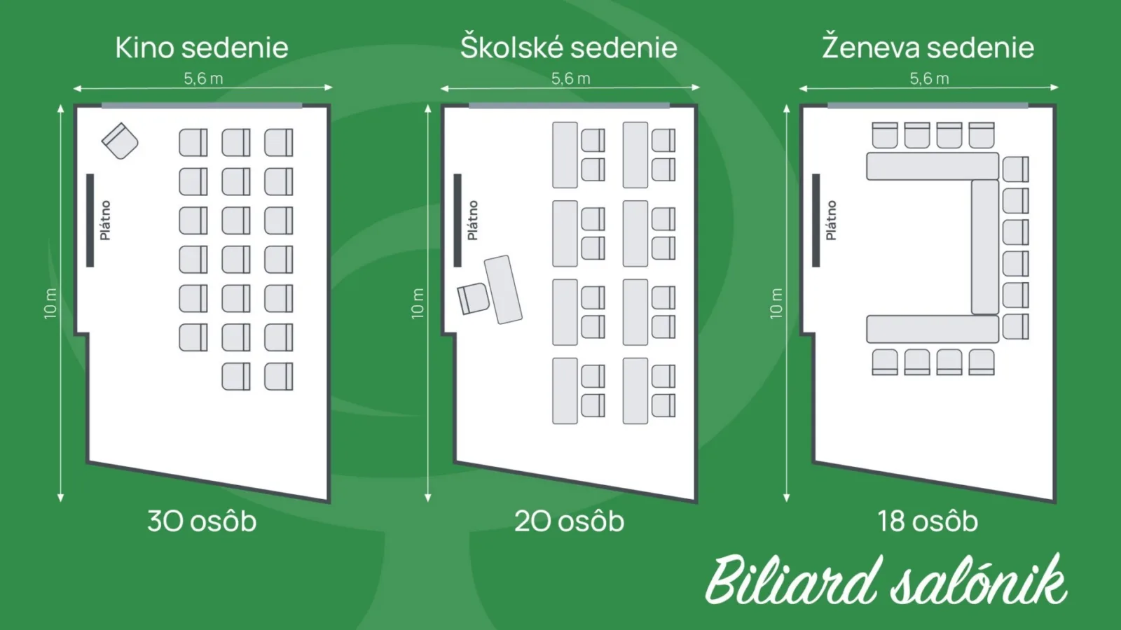 Konferencie