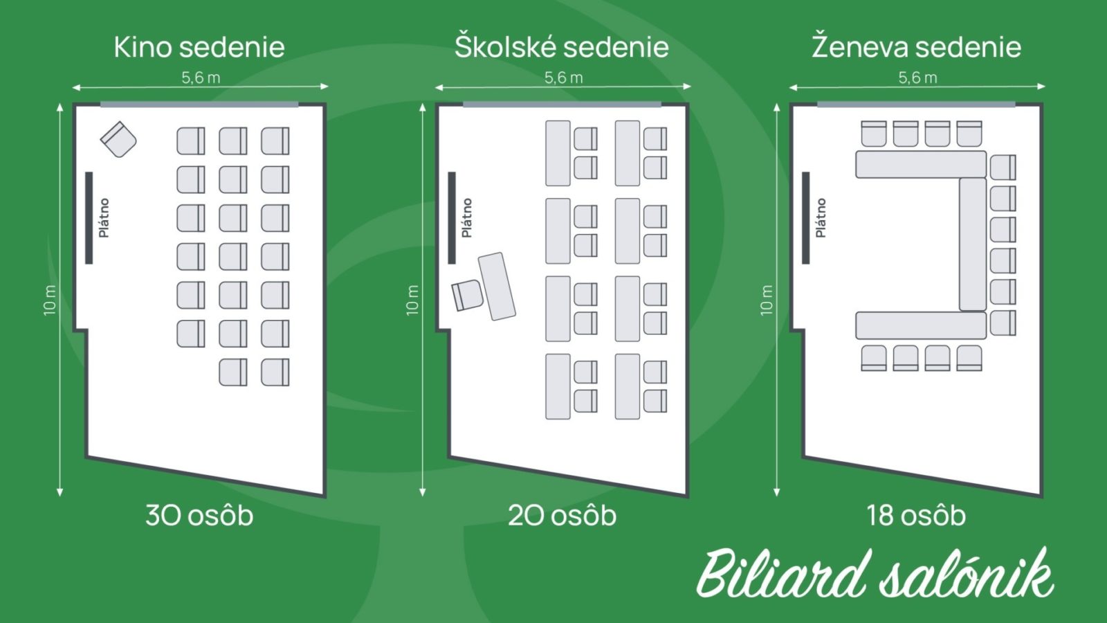 Konferencie